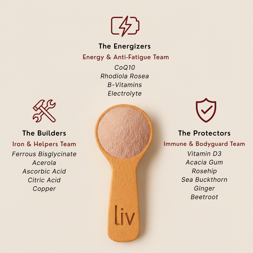LIV - Iron and Essential Nutrients for Women