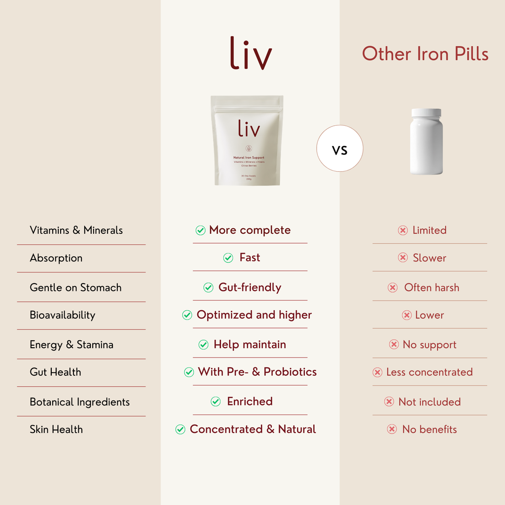 LIV - Iron and Essential Nutrients for Women
